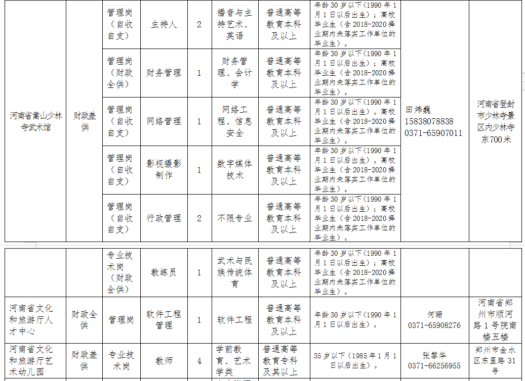 平顶山市人口数量2020_平顶山市地图(3)