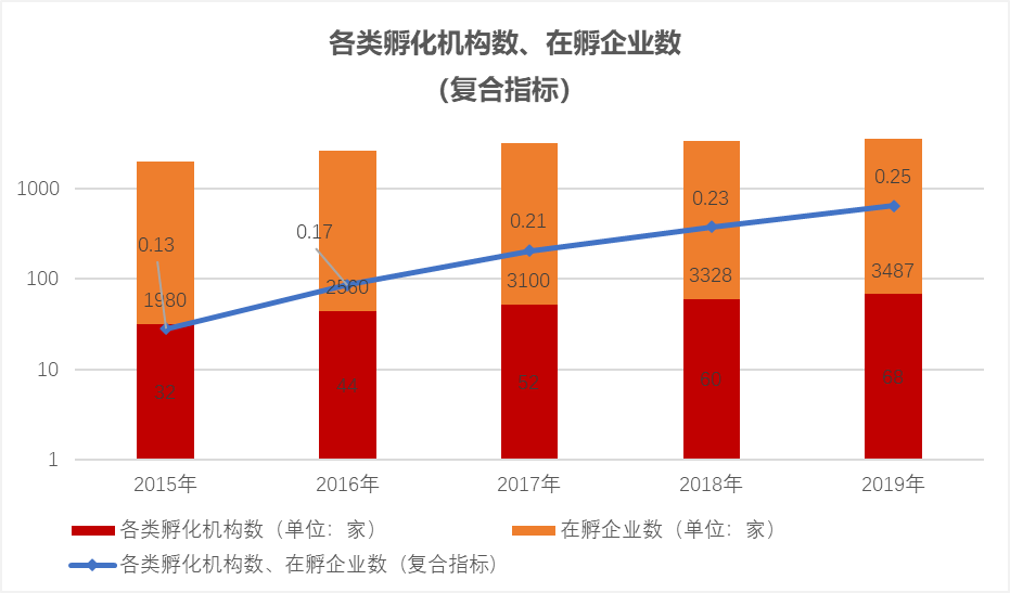 合肥高新区GDP2020年_169个国家高新区创造11万亿GDP(2)