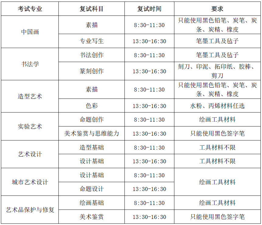 专业理论考核 71296bf7c52f4851b8b5e1966821e349.png
