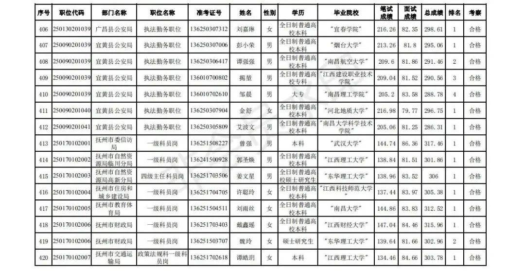 抚州市2020出生人口_抚州市地图