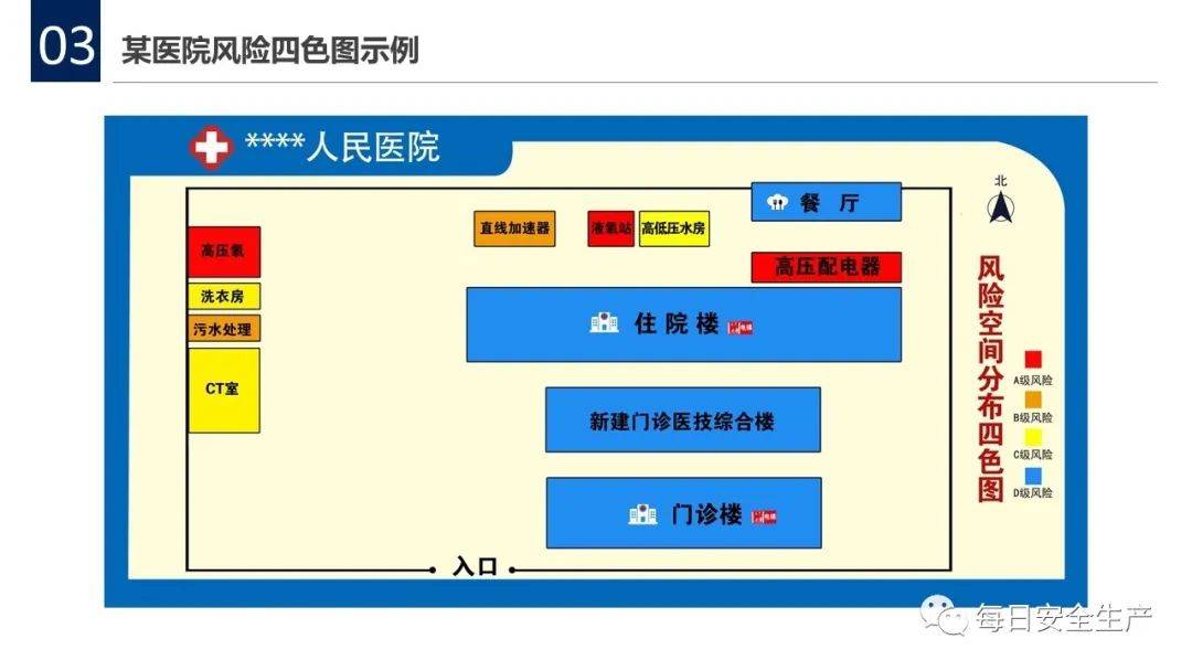 安全风险四色图知识全解!附海量风险告知卡示例