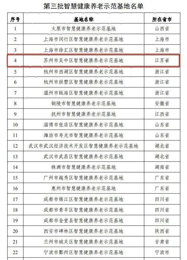 苏州人均寿命_苏州人均gdp(3)