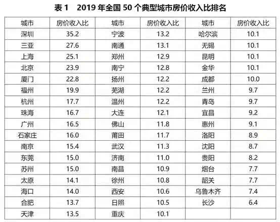 沈阳房价和gdp_辽宁一季度GDP 出炉看全省房价,沈阳VS大连投资买哪个(2)