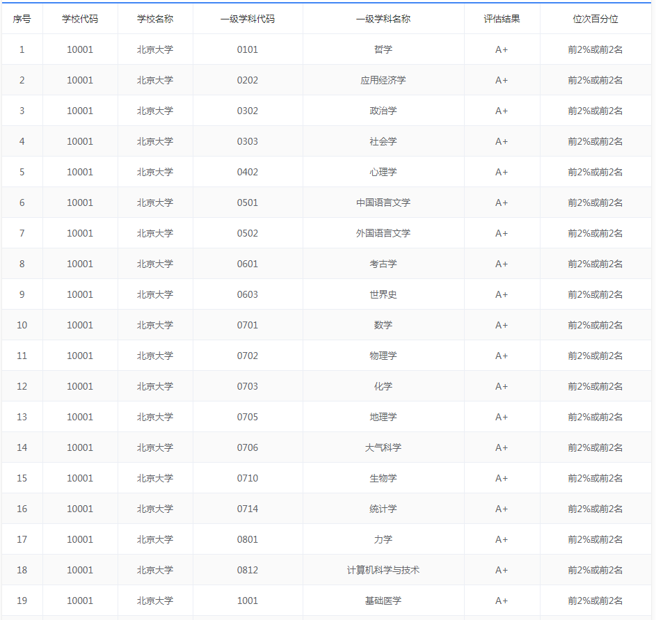 师范高校排名2020最_2020香港高校排名,港大第一,港中文第二