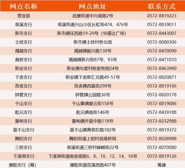 繁昌孙村镇gdp2021_孙村镇 安徽省繁昌县孙村镇 搜狗百科(3)