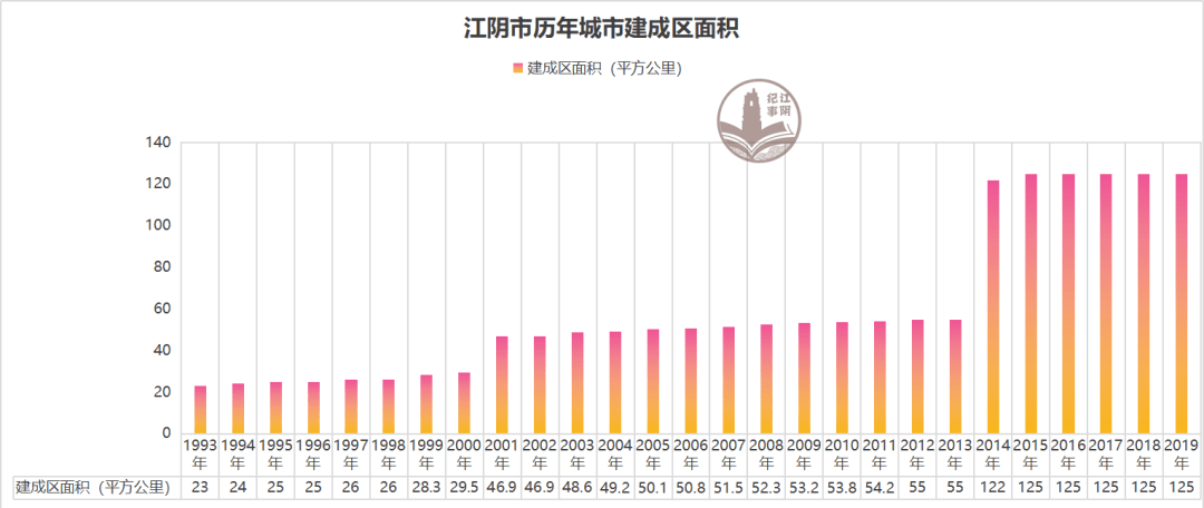 新泰市gdp与建成区面积的关系_收缩型城市,还有出路吗