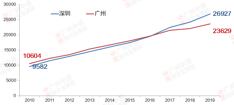 2017广州人口_广州人口分布示意图(2)