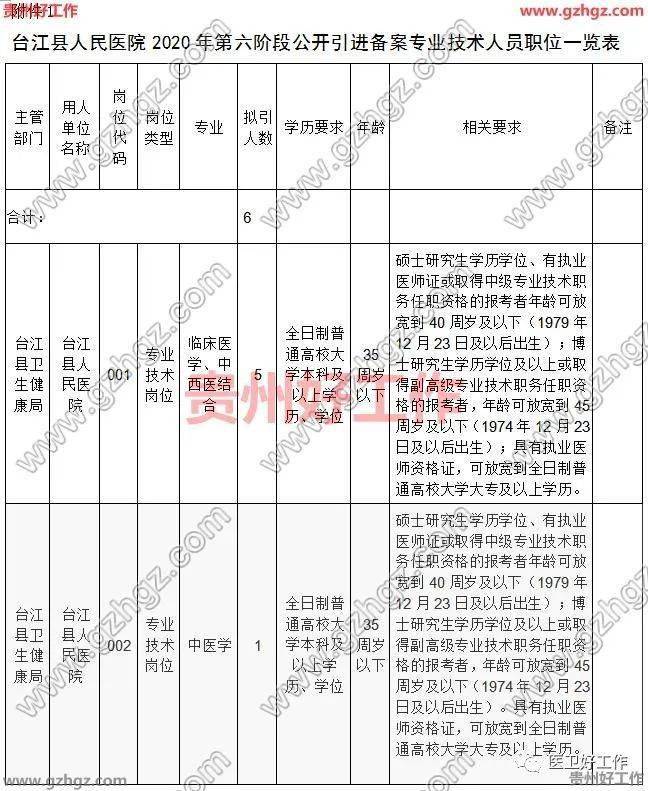 黔东南人口2020有多少_黔东南哪个县未来的发展潜力最大 结合人口 区位条件(2)