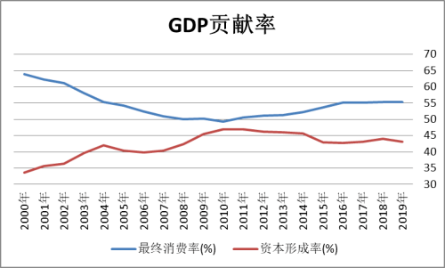 过去几千年人口越多经济总量大_李白千年之狐图片(3)