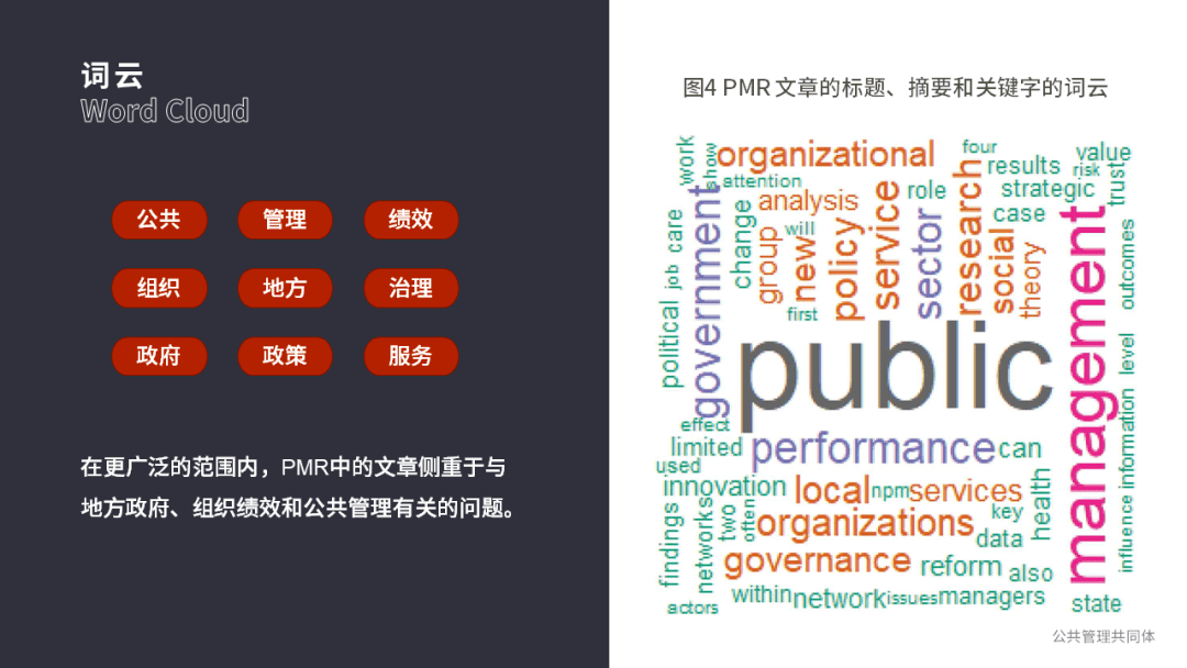 管理学期刊排名_期刊发表图片(2)