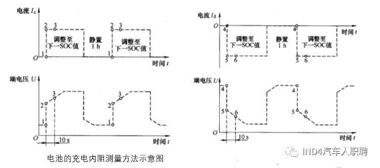 核电池不用充电的原理是什么_痔核是什么样子图片(3)