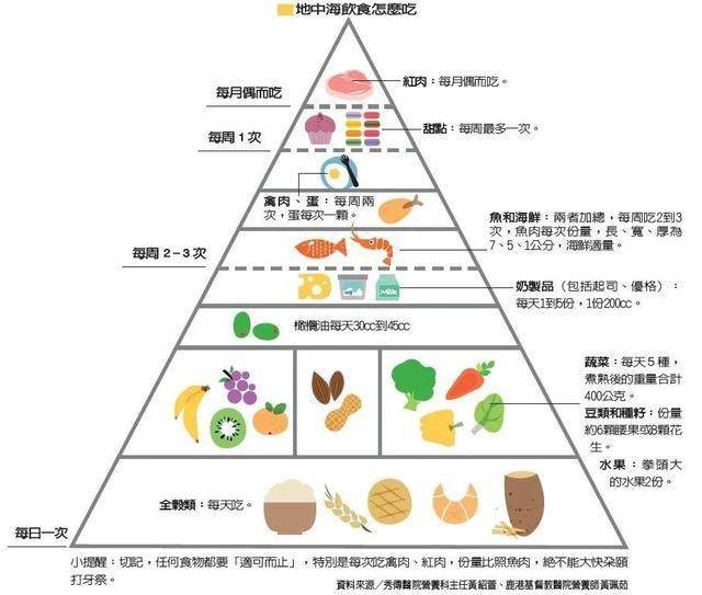 生物研究法来探究碳水化合物究竟对生物有何影响?