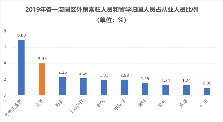 合肥经开区2021年gdp多少_深圳2021年一季度10 1区GDP排名来了 各区重点片区及项目曝光(3)