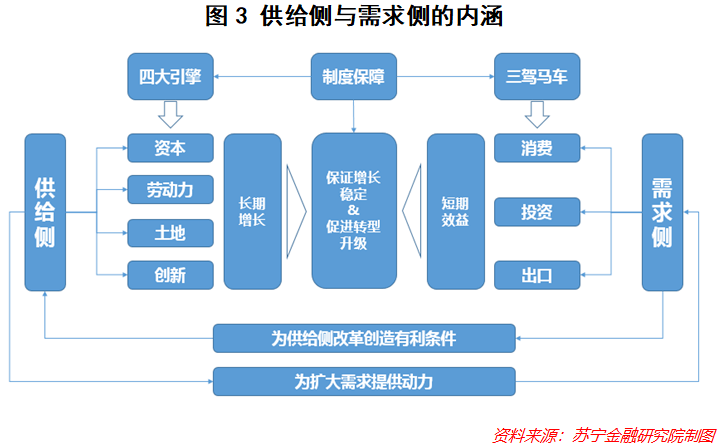 国家定调"需求侧管理",背后深意几何?