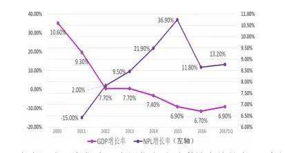 中国GDP价格增长图_G20部分成员二季度GDP出炉,中国亮了(3)