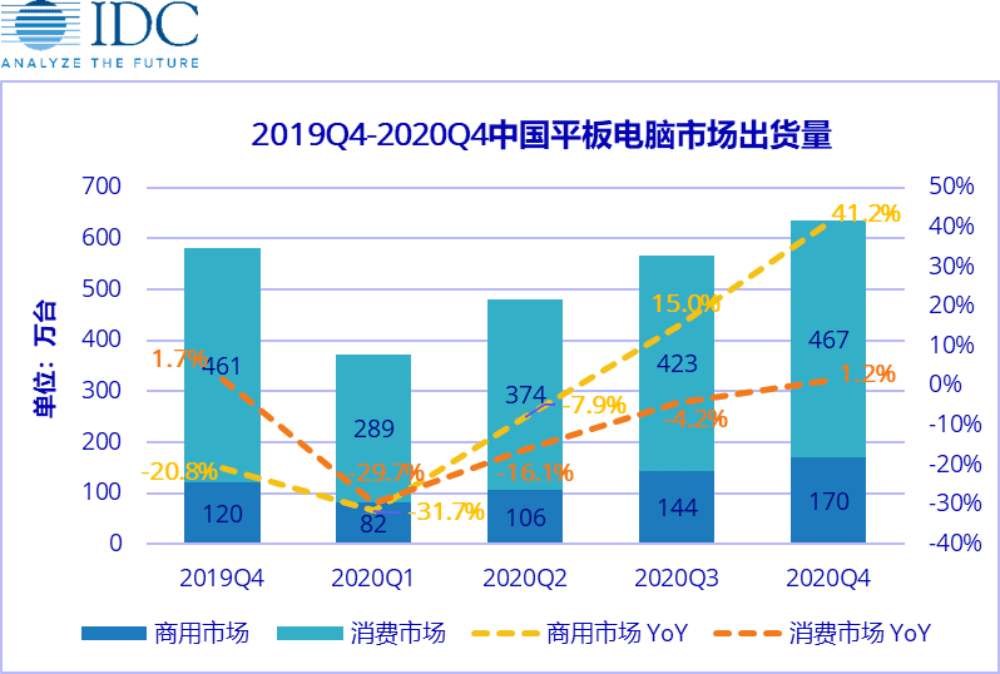 大理一季度gdp增值信息_25省份发布一季度GDP数据 4省份GDP过万亿(3)