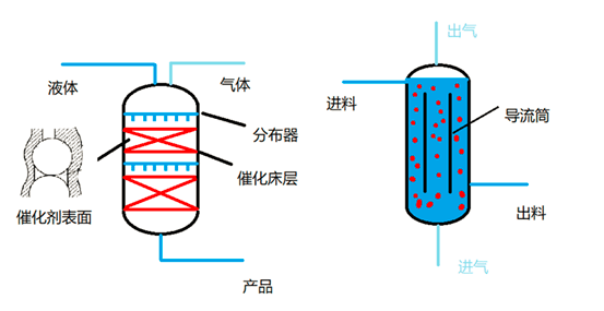 氧化还原反应中为什么不交叉的原理(3)