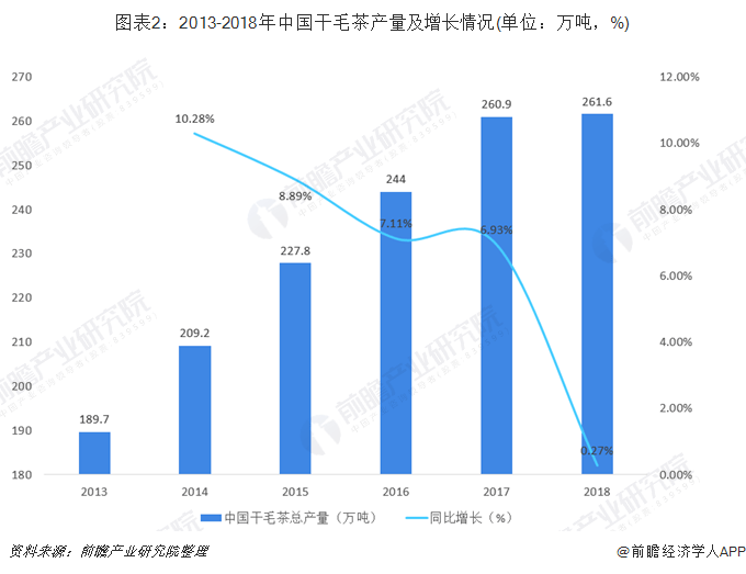 全世界茶叶消费人口_人口消费结构(2)