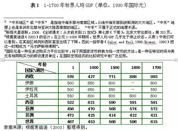 国家的崛起人口修改(2)