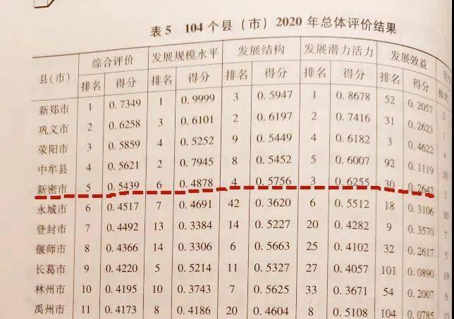 预测河南2020经济总量排名_河南大专排名2020(2)