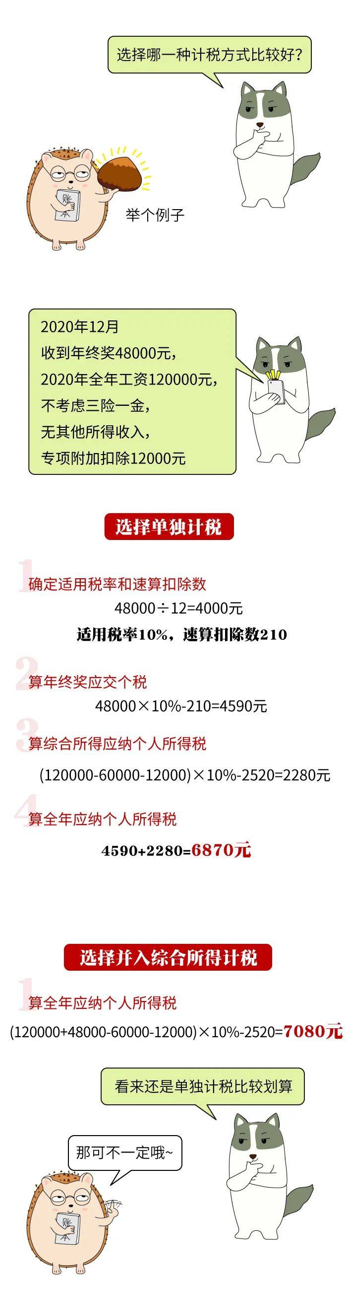 多发1元多扣税2000！年终奖的账你算明白了吗？