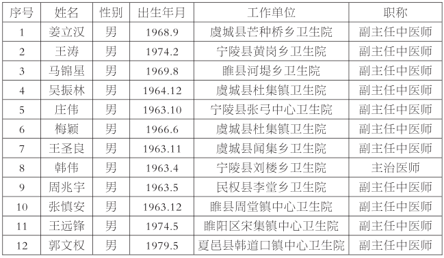 商丘市市区城市人口_商丘市2035城市规划图(3)