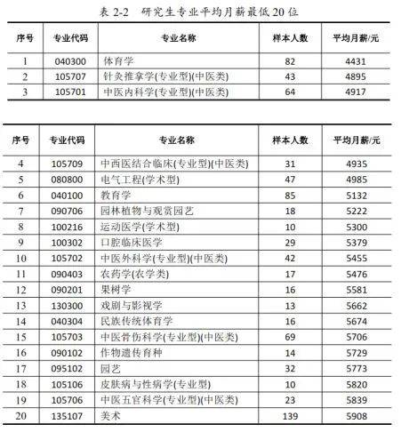 体育人口的判定标准_闯红灯的判定标准图片(2)