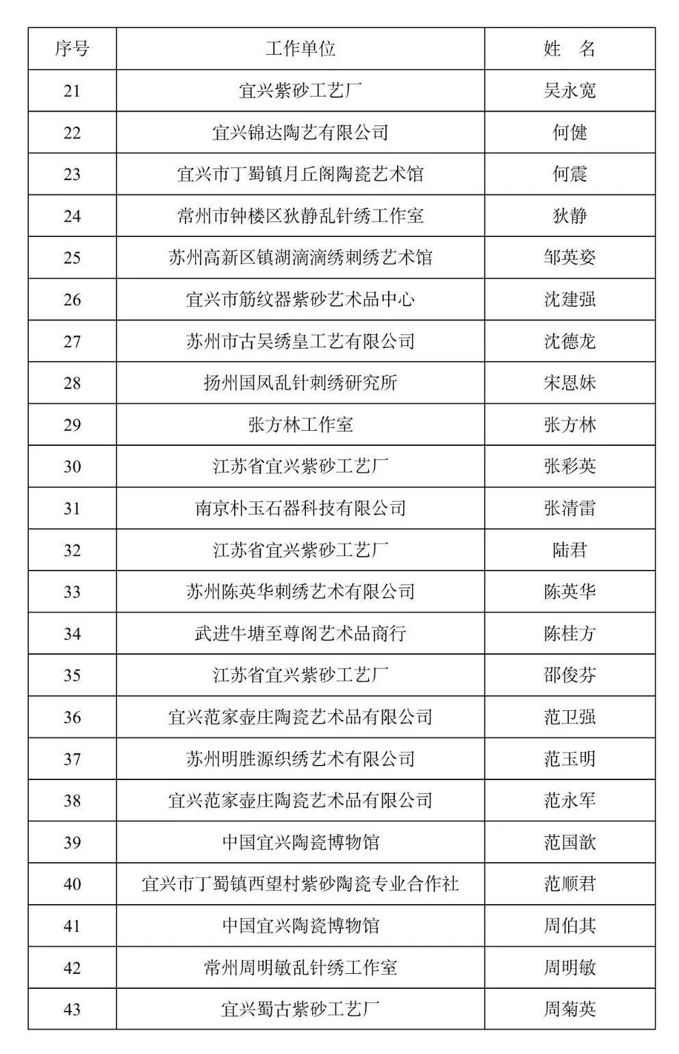 高级职称占人口比_高级职称证书图片(3)