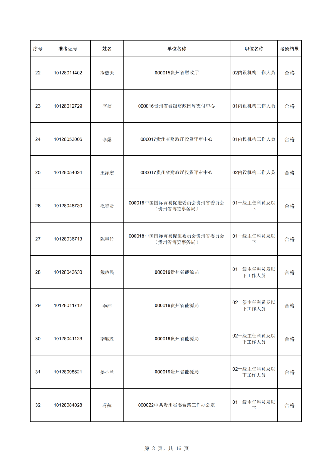 贵州2020年常住人口_2020年通缉犯照片贵州(2)