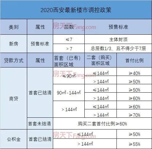 01调控再次加码,二套首付比例最高70①提高二套房首付比例,从原来的