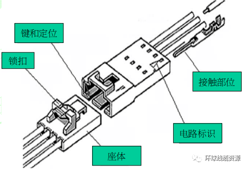 线束加工基础知识(上)_连接器
