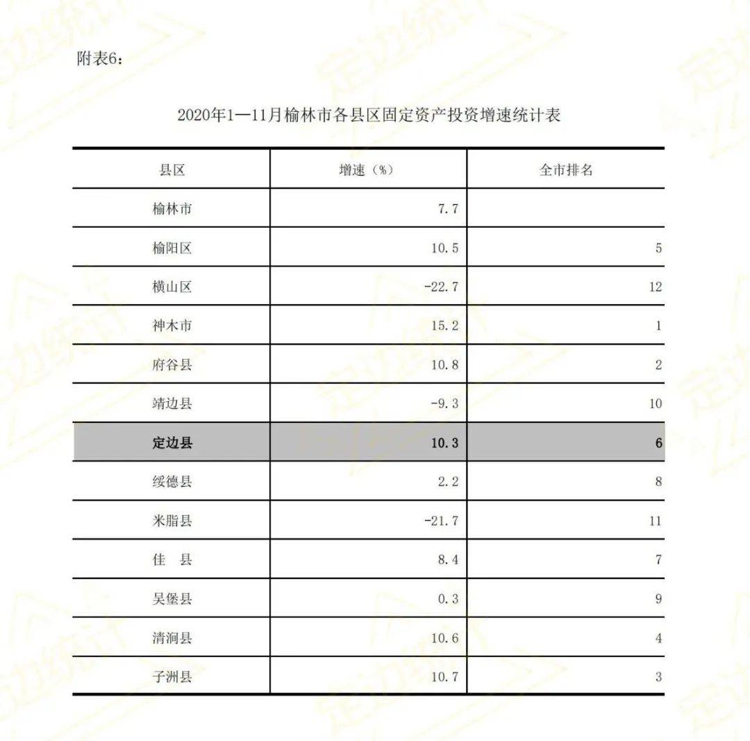 定边县gdp排名_陕西最富有的十个县,快看你的家乡上榜了吗