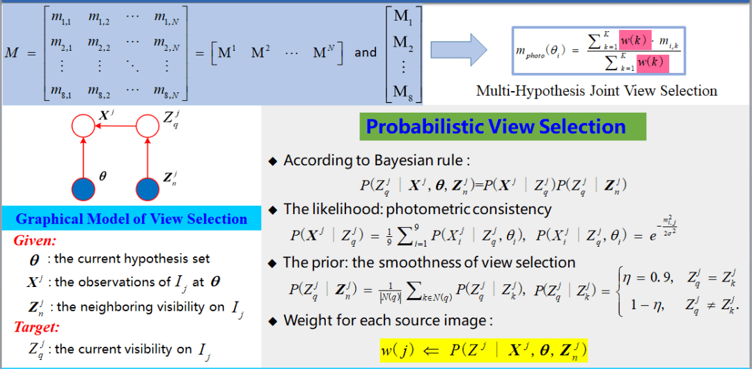 67多视图立体视觉:顶会中的acmh,acmm及acmp算法