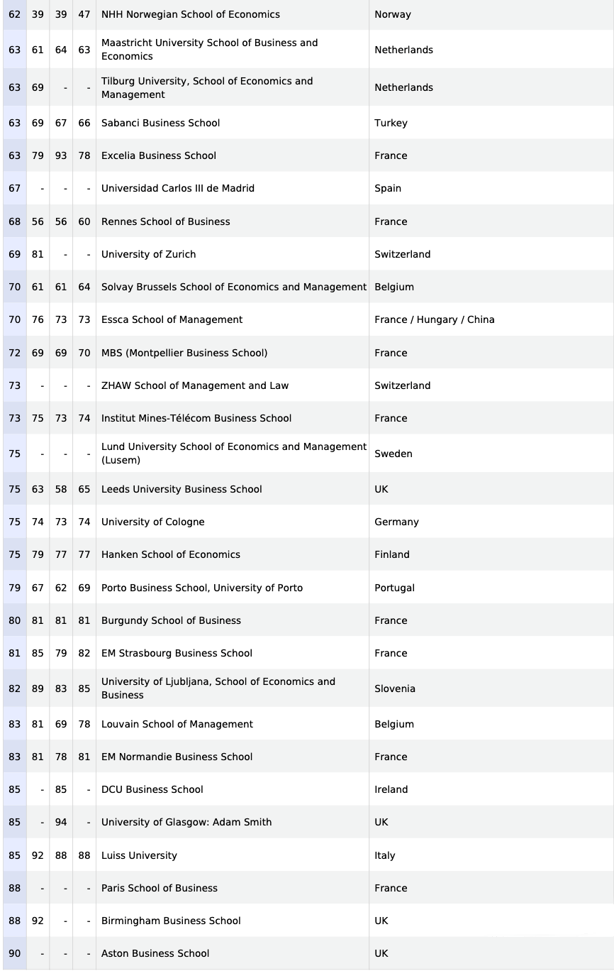 经管大学排名_同济大学经管学院(3)