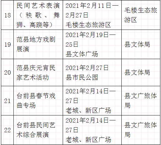 2021年濮阳市人口_2021年濮阳市花灯