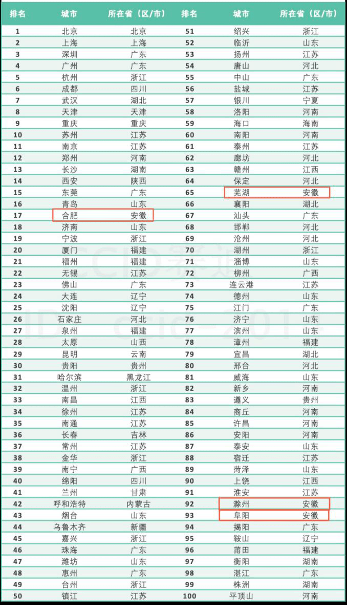 阜阳2020年gdp能达到_阜阳火车站图片(3)