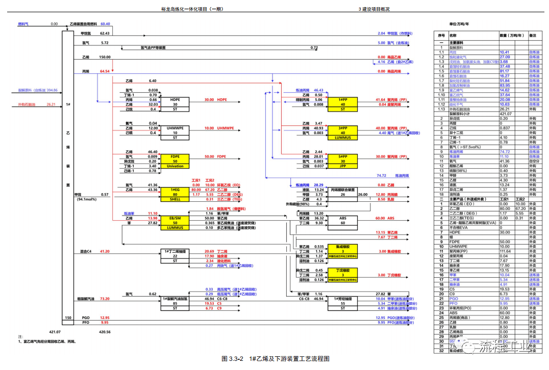 裕龙岛能刷多少gdp_裕龙岛项目规划图