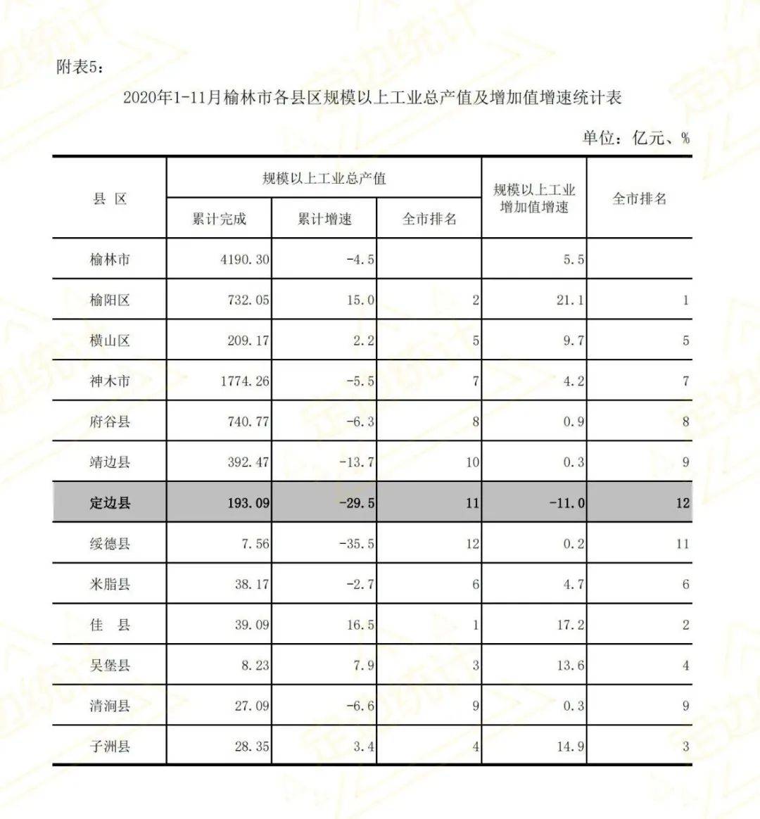 定边2020年gdp_定边剪纸艺术(3)