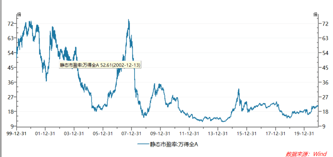 石化产值不算GDP(2)