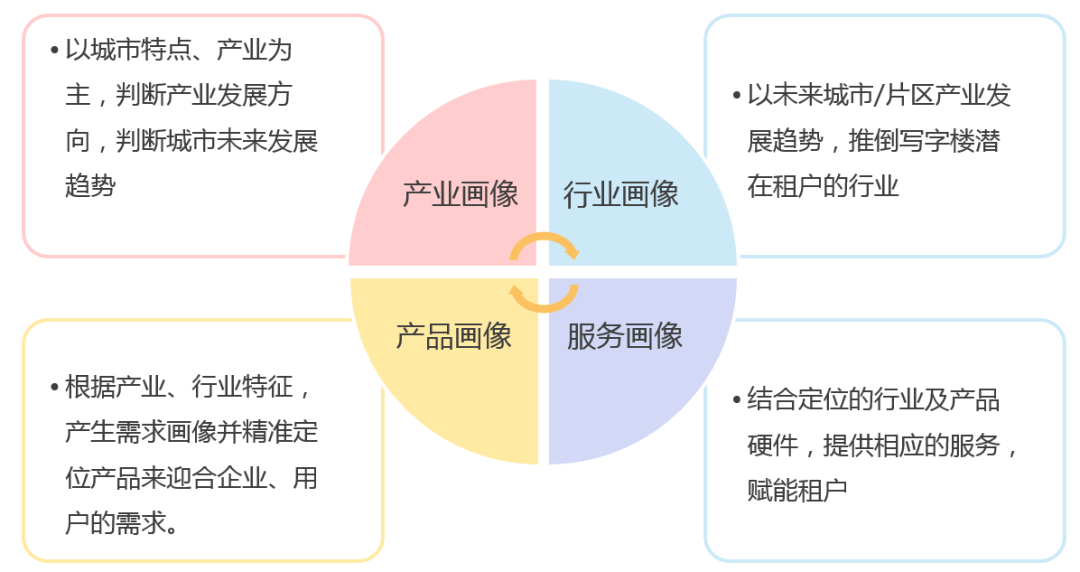 广州越秀区gdp2020全年_广州越秀区2020规划图(2)