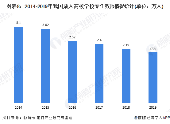 中国2020年教育占gdp多少_2017幼教行业数据分析表,你认为未来会如何发展(2)