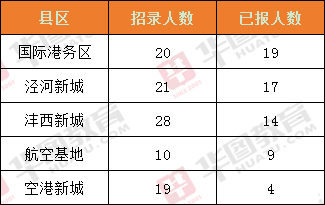 长安镇人口2020总人数口_人口老龄化图片(3)