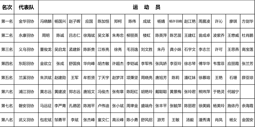 泪蛋蛋掉在酒杯杯里口琴曲谱_蛋蛋掉在酒杯杯里曲谱(5)