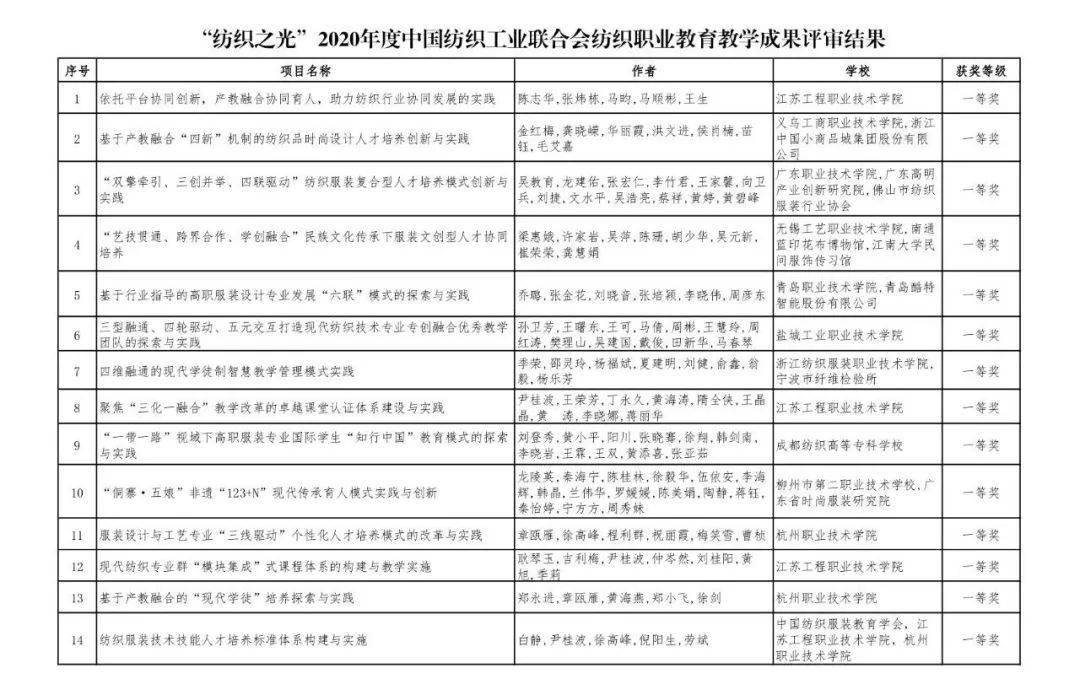 内衣进货清单_小卖部进货清单图片