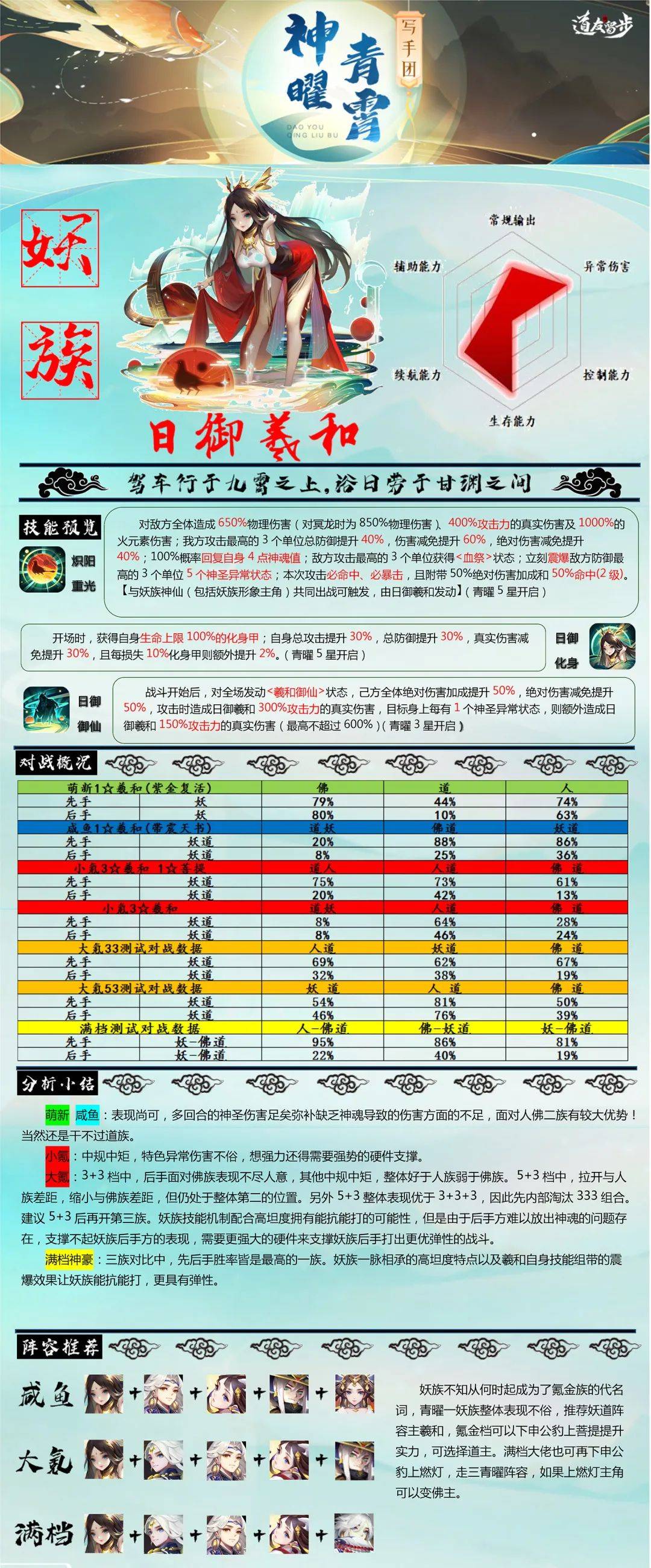妖族-日御羲和