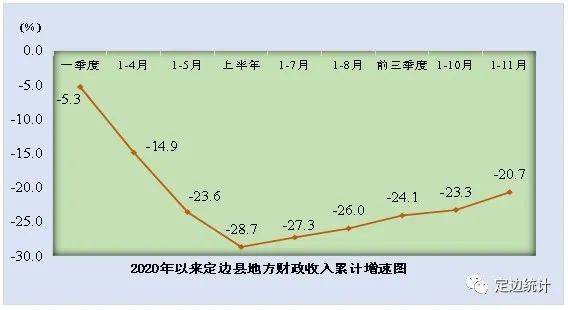 定边2020年gdp_定边剪纸艺术