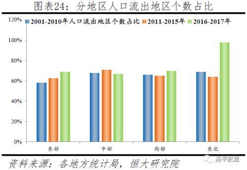 如何人口增多_如何卡经济递人口