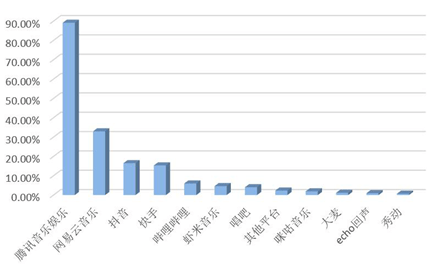 金十数据人口数量背景音乐_音乐背景图片