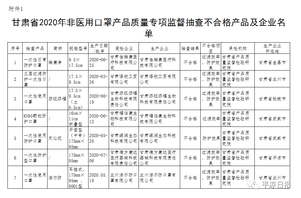 兰州有多少人口2021年_2021年兰州春节夜景(3)