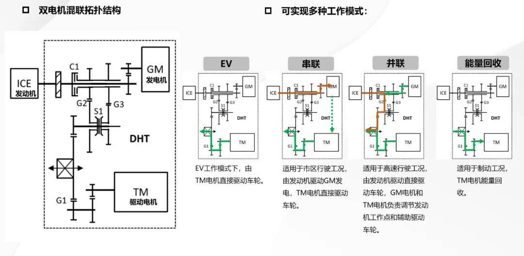 双是什么结构 08755ea009094c958f37eb78919c4a6d.jpeg